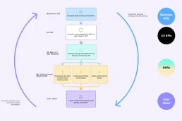 UX KPI Tree